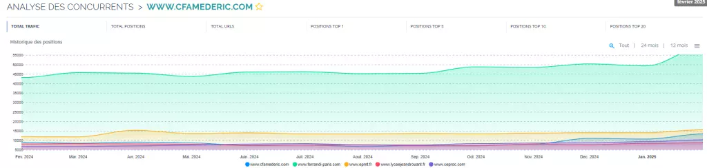 Dépasser-ses-concurrents-en-SEO-Mederic-l_a-fait-avec-mon-aide